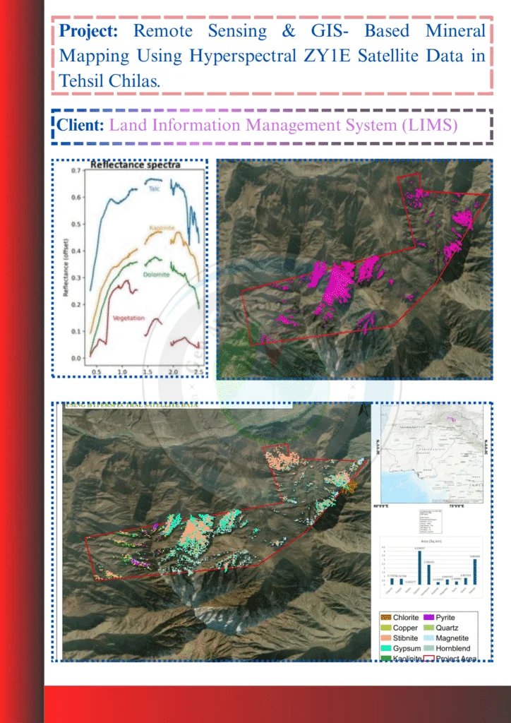 GeoMapping Solutions | Pakistan's Premier GIS & Geospatial Company