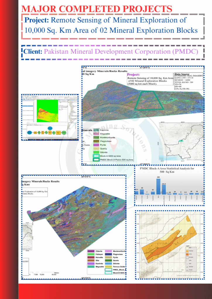 Satellite-based remote sensing analysis for mineral exploration in Pakistan over 10,000 sq. km area for PMDC mineral blocks